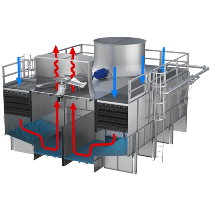 Funcionamiento del intercambiador de calor Niagara Wet Surface Air Coolers de Alfa Laval, mostrando su diseño compacto y eficiente para el enfriamiento industrial