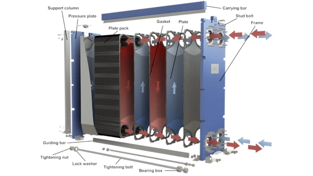 Intercambiadores optimizados Alfa Laval